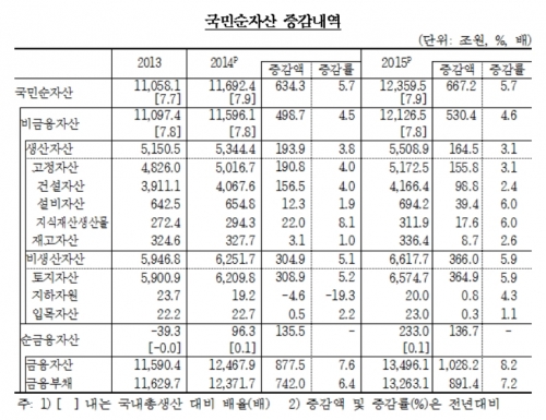 ▲한국은행