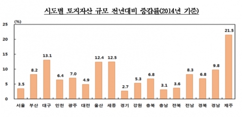 ▲한국은행