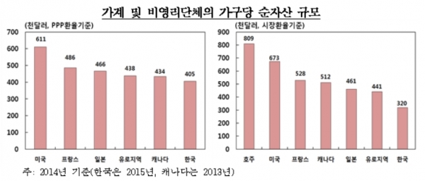 ▲한국은행