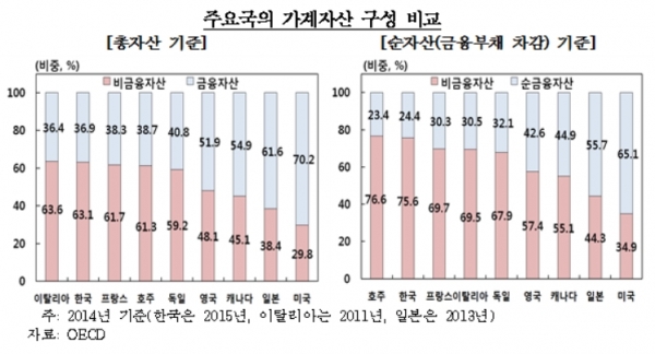 ▲한국은행