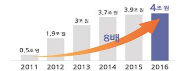 ▲국가장학금 지원 확대 규모(교육부)