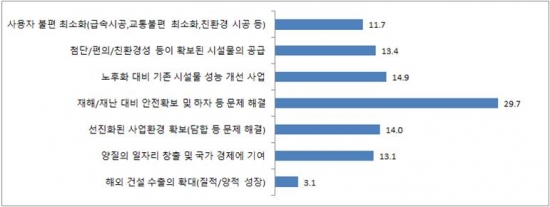 (제공=한국건설산업연구원)