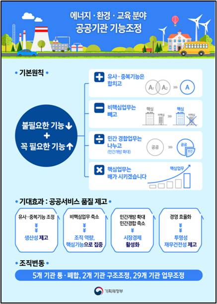 (인포그래픽=기획재정부 )