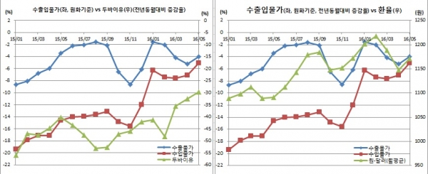 (한국은행)