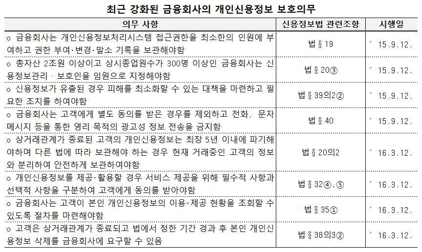 (자료 = 금융감독원 제공)