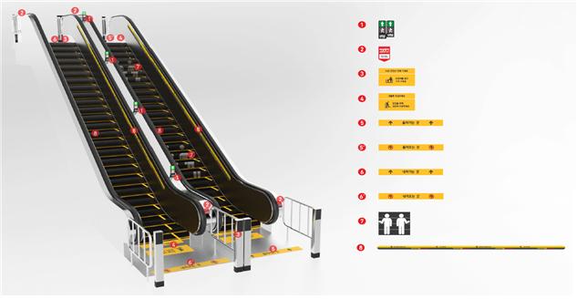 ▲안전친화형 에스컬레이터 안전표지 적용도