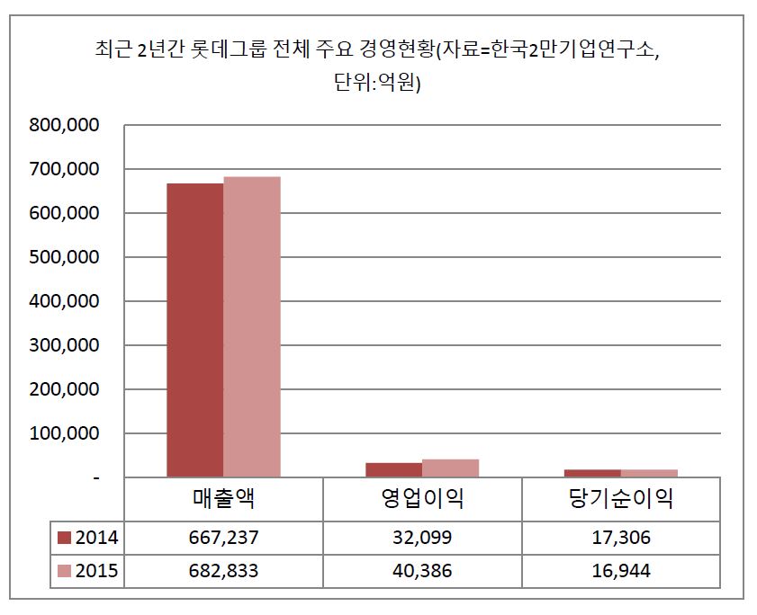 (자료=한국2만기업연구소)