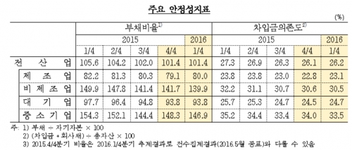 ▲안정성