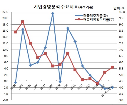 (한국은행)