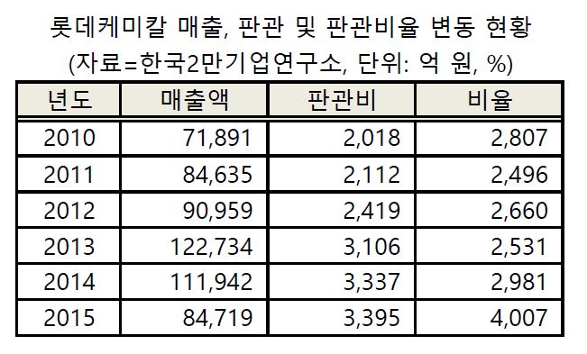 (자료=한국2만기업연구소)