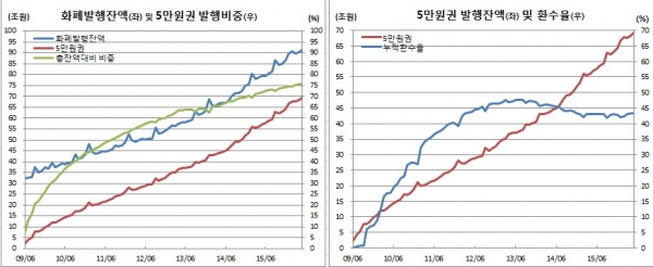 (한국은행)