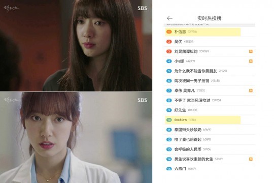 ▲‘닥터스’ 박신혜가 중국 웨이보 실시간 검색어 1위에 올랐다.(사진=솔트엔터테인먼트 제공)