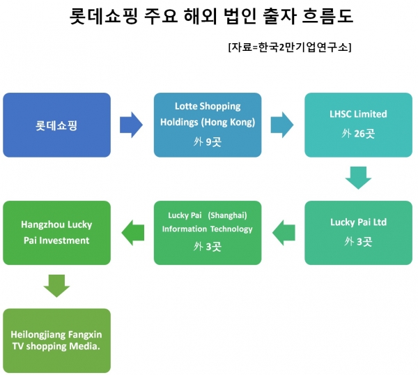 (자료=한국2만기업연구소)