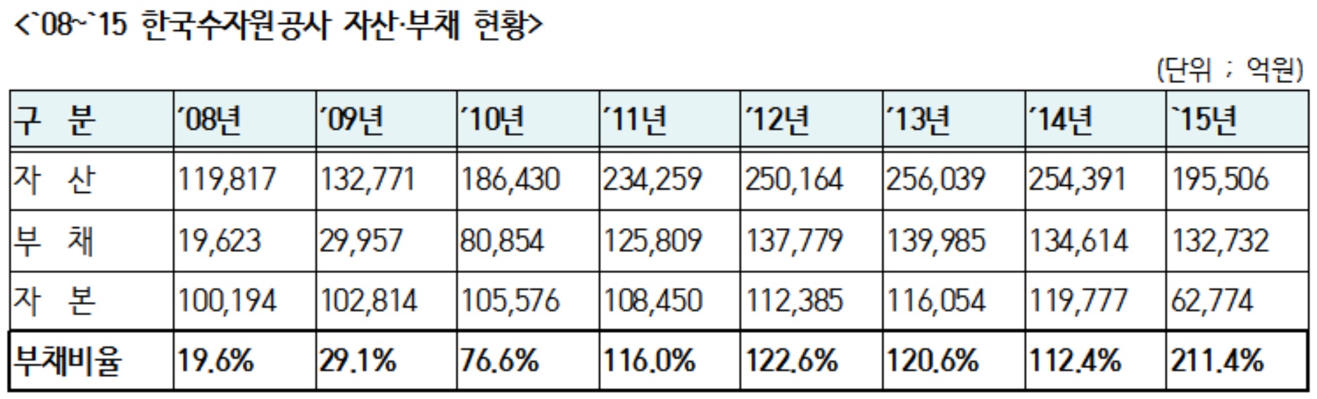 (윤관석 의원실)