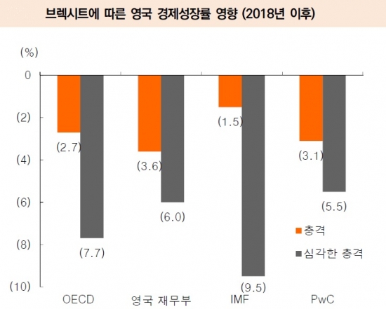 (출처= 코트라(KOTRA)ㆍKB투자증권 리서치센터)