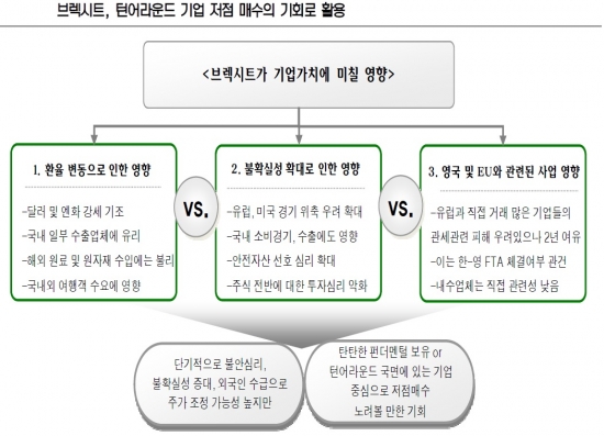 (출처= 신영증권 리서치센터)