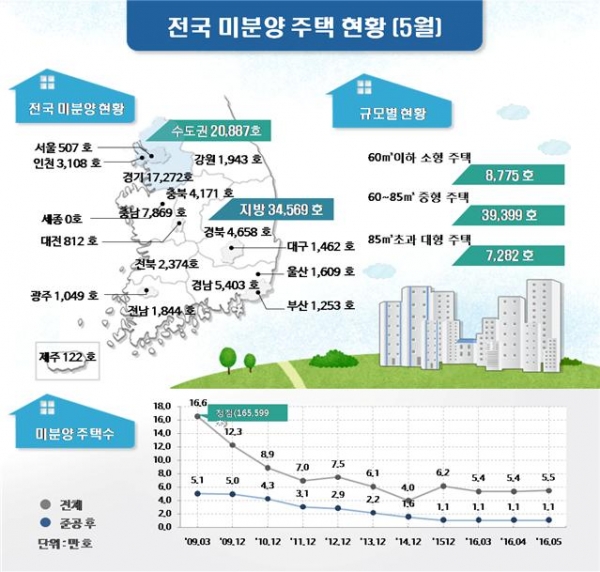 (자료=국토교통부)