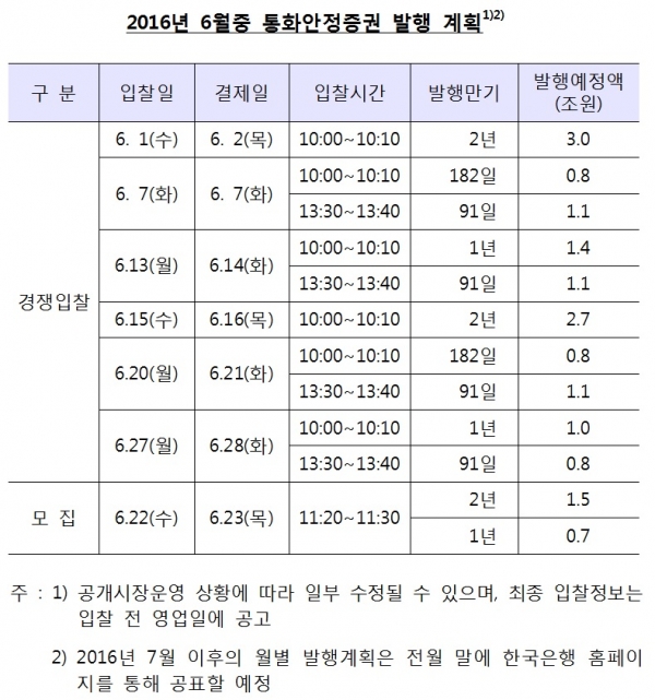 (한국은행)