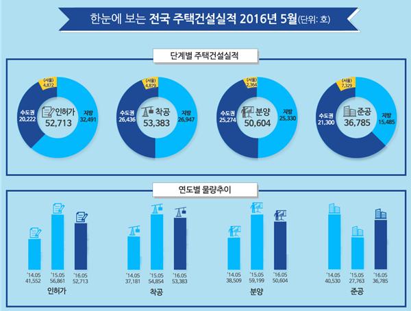 (자료=국토교통부)