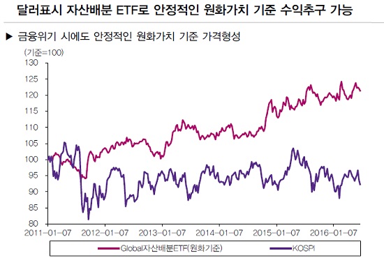 (출처= 블룸버그ㆍ삼성증권 리서치센터)