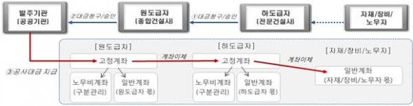 (자료=국토교통부)