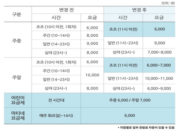 (사진=메가박스 제공)