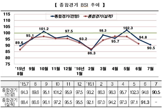 (사진제공=전경련)