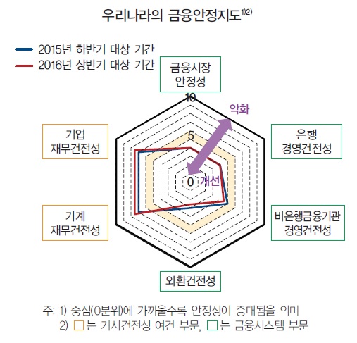 (한국은행)