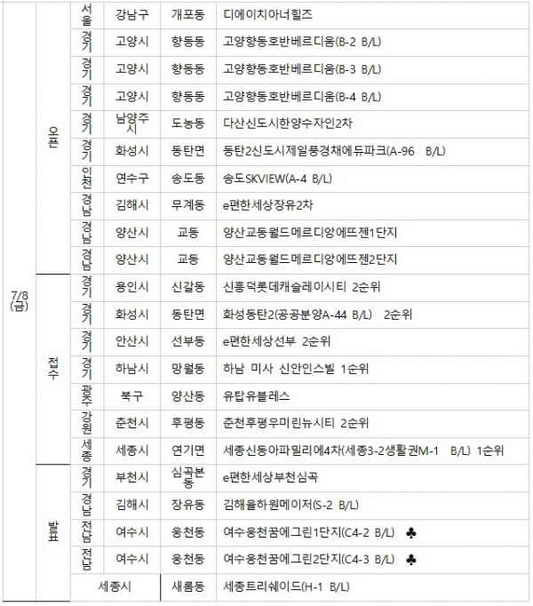 (자료=부동산114)