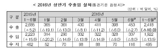 (산업통상자원부)