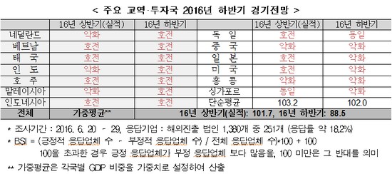 (사진제공=전경련)