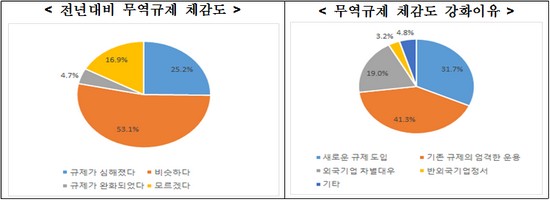 (사진제공=전경련)