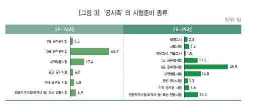 (한국고용정보원)