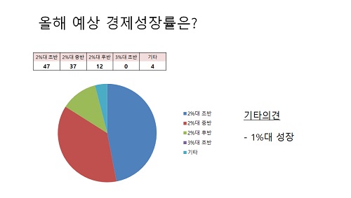 (이투데이)