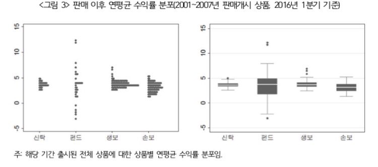 (사진=보험연구원)