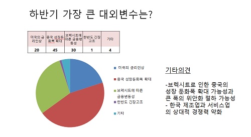 (이투데이)