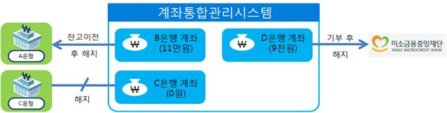 (자료 = 금융감독원 제공)