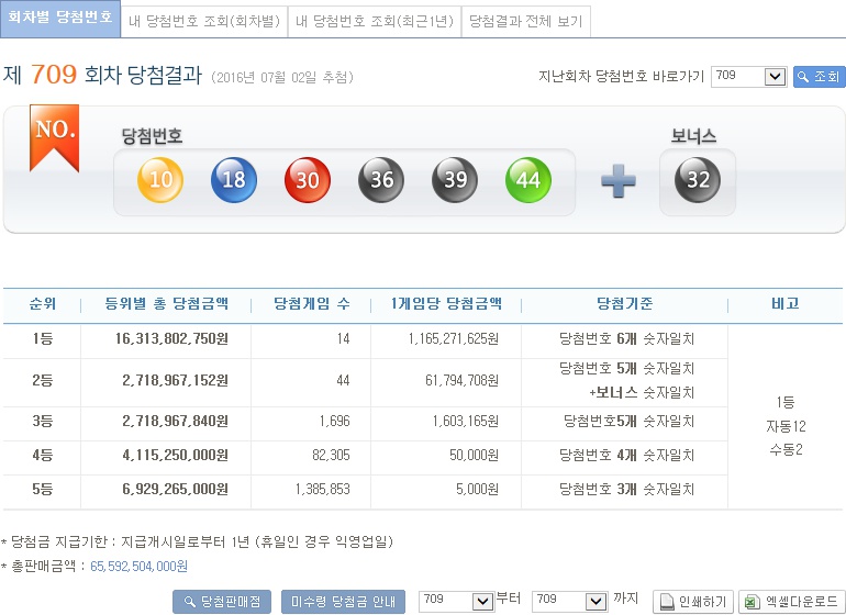 제709회 로또 1등 당첨번호 ‘10, 18, 30, 36, 39, 44…보너스 32’ “당첨금 11억!”