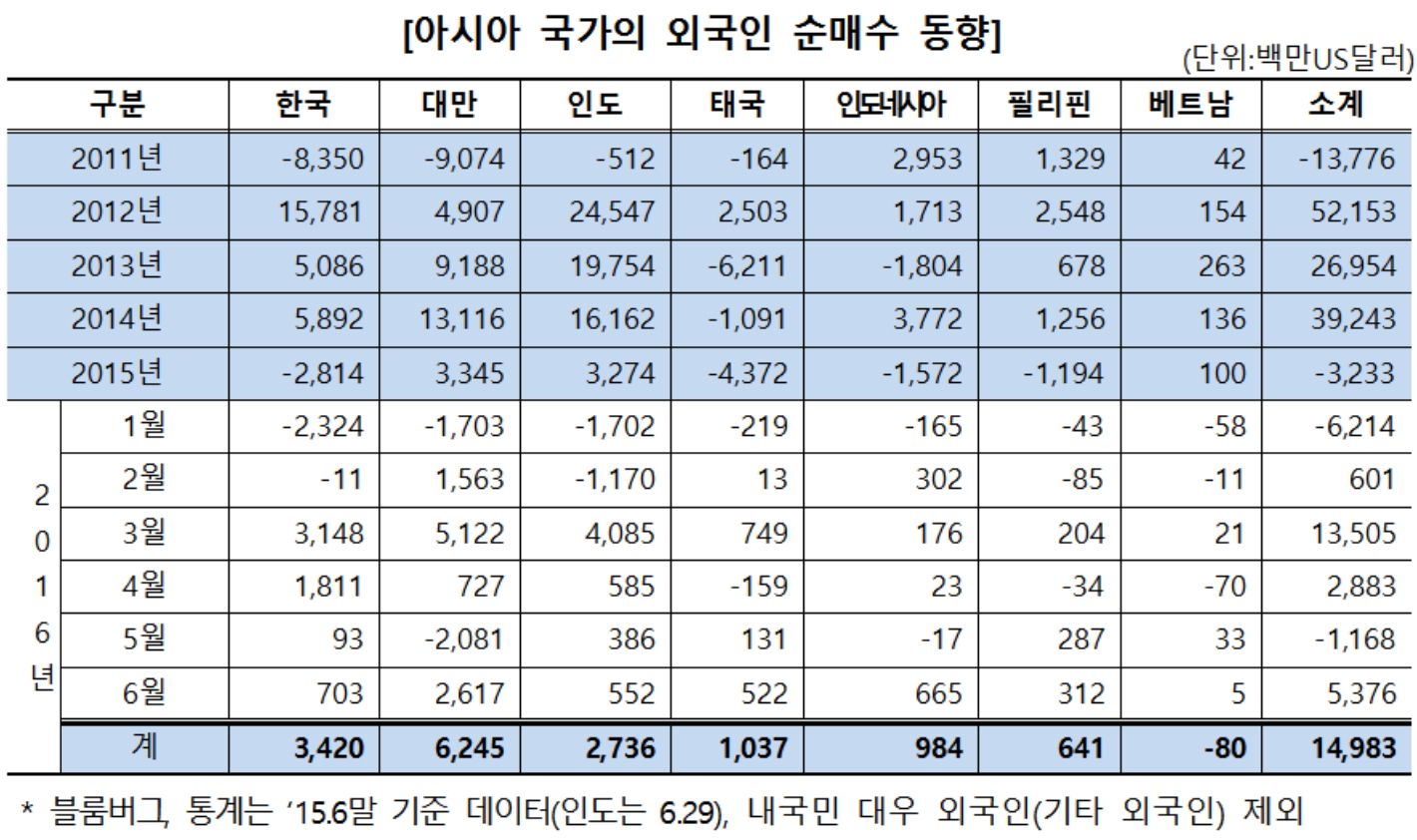 ▲자료제공=한국거래소