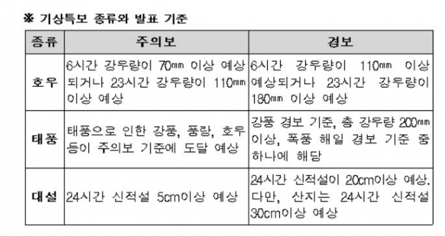 (이미지출처=손해보험협회)