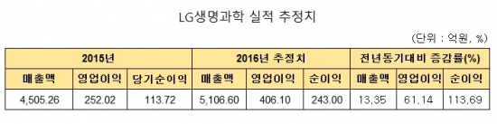 ▲제공=에프엔가이드