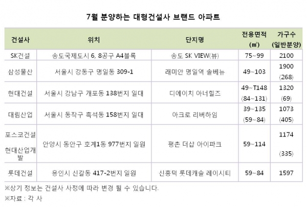 (제공=각사)