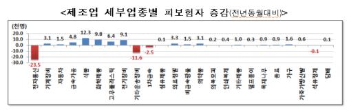 (고용노동부)