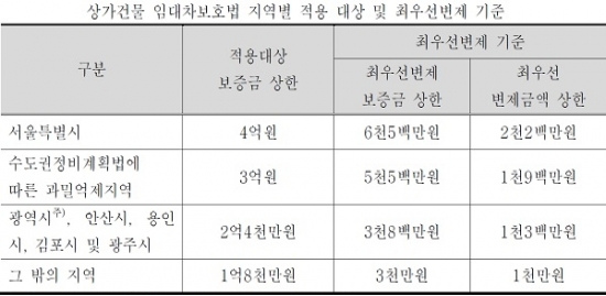 (출처= 법제처)