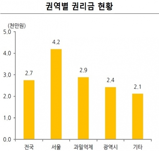 ▲2013년 기준.(출처= 중소기업청ㆍKB금융연구소)