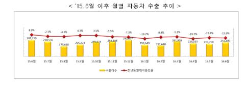 (산업통상자원부)