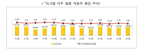 (산업통상자원부)