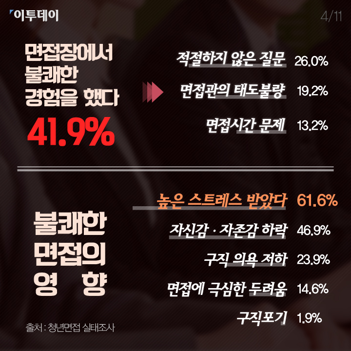 [카드뉴스 팡팡] 면접 갑질에 대처하는 우리의 자세