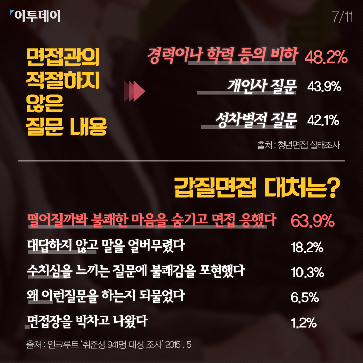 [카드뉴스 팡팡] 면접 갑질에 대처하는 우리의 자세