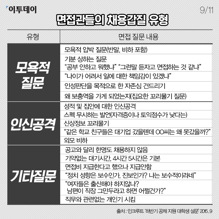 [카드뉴스 팡팡] 면접 갑질에 대처하는 우리의 자세